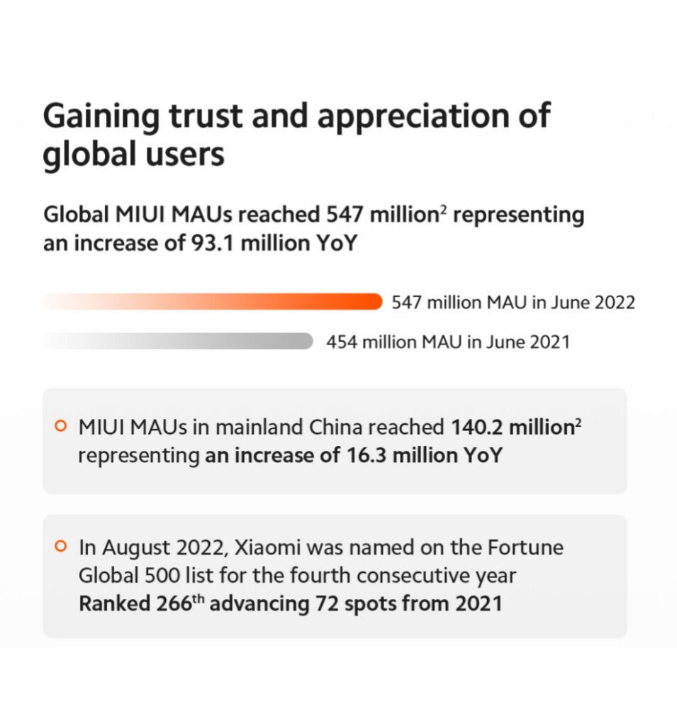 Xiaomi výsledky Q2 2022