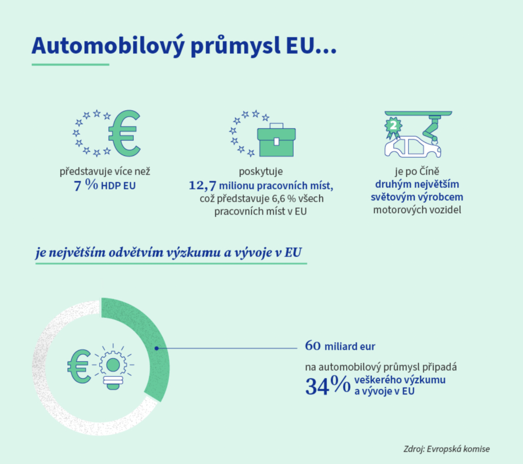 autoprůmysl v EU