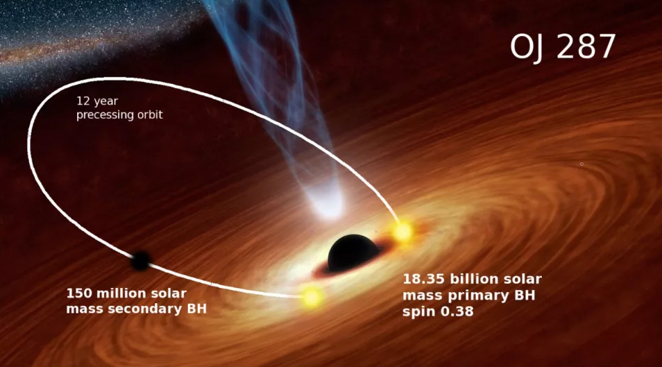 NASA, černá díra