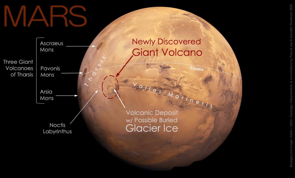 Mars, sopka